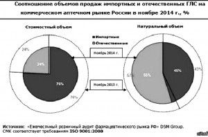 Сфера продажи медикаментов должна регулироваться рыночными методами Сфера продажи медикаментов должна регулироваться рыночными методами