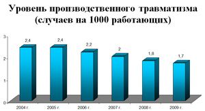 Охрана труда: развивать новое, сохраняя традиции Охрана труда: развивать новое, сохраняя традиции