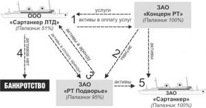 Кассация Палазника Кассация Палазника