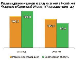 Эффект высокой базы Эффект высокой базы