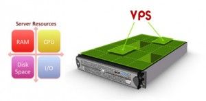   VPS 