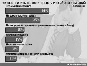 Что решают кадры? Что решают кадры?