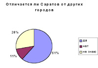 Особое мнение Особое мнение