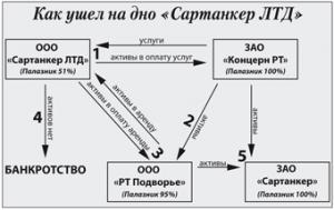 Кассация Палазника Кассация Палазника